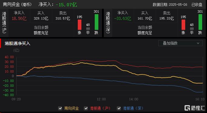 港股收评：恒科指跌3连跌！汽车股遭重挫，核电股逆势爆发