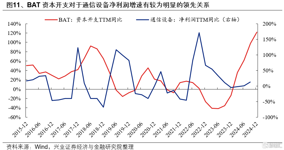 6月日历效应偏向什么方向？