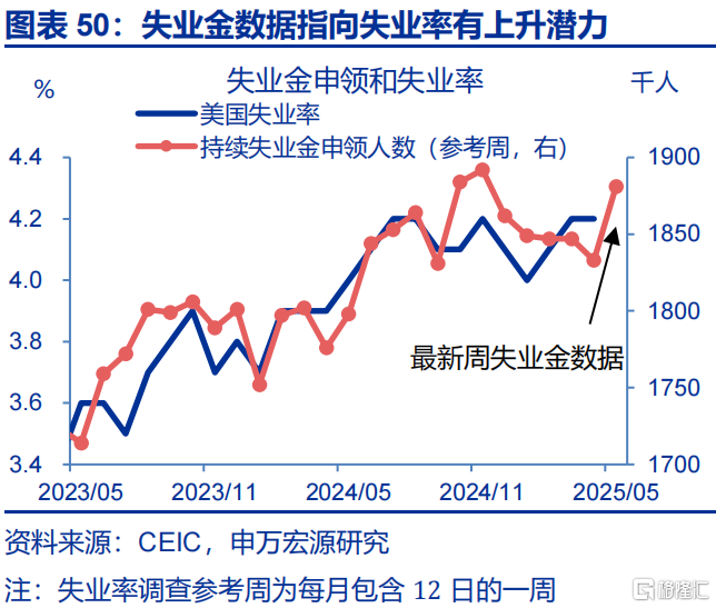 如何观察美国的“抢进口”动能和“滞胀”压力？