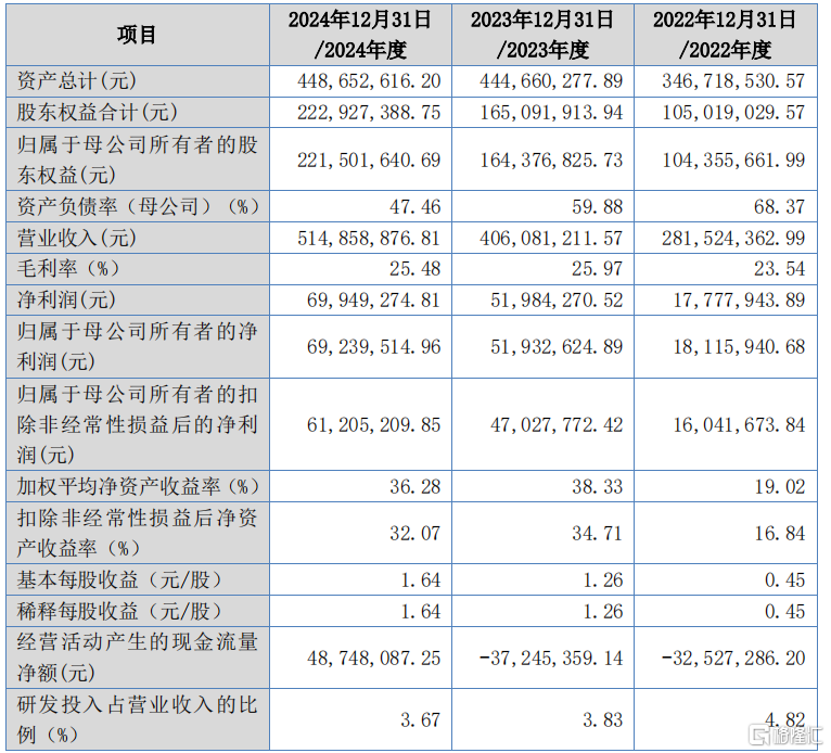 世昌股份冲击北交所IPO，绑定吉利汽车，业绩增长持续性遭质疑