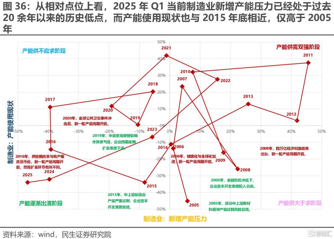 一季度业绩解读：当关税冲突掩盖了弱复苏