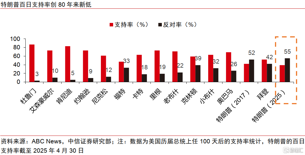 历史视角下的全球贸易冲突：复盘、对比与趋势
