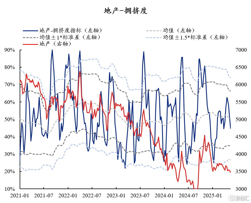 60大热门赛道：拥挤度到什么位置了？