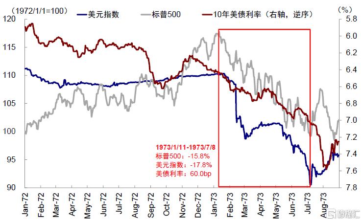 上次“股债汇三杀”发生了什么？