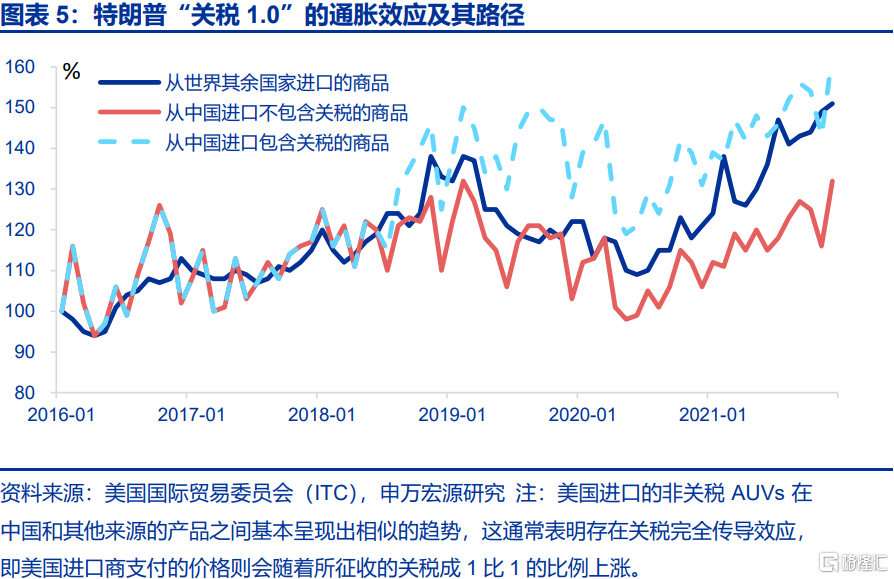 美国经济：滞胀困境、金融脆弱性与美联储对策