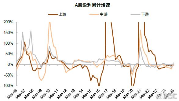 年报&一季报总结：非金融业绩显现改善迹象