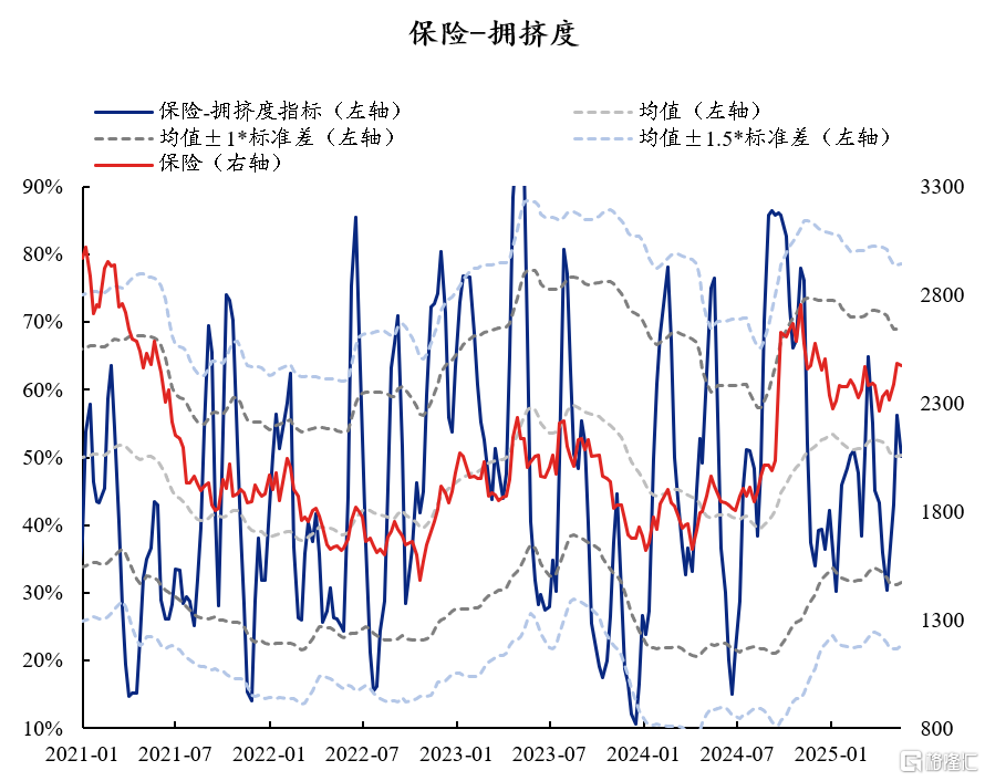 60大热门赛道：拥挤度到什么位置了？