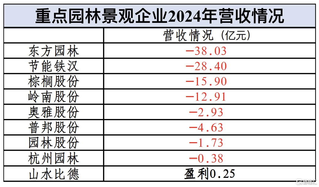 比房企更难的，是那些上下游行业