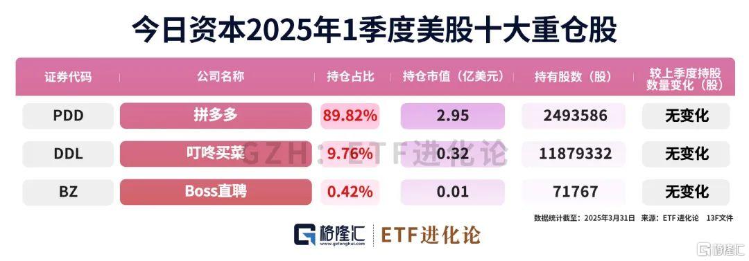 巨佬们最新重仓股来了！