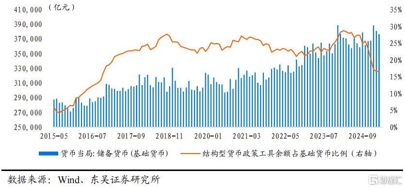如何理解“降准降息”的逻辑？