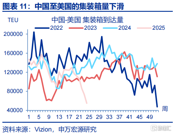 如何观察美国的“抢进口”动能和“滞胀”压力？