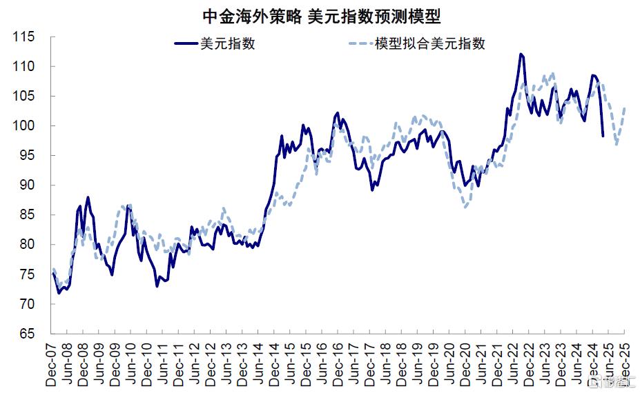 上次“股债汇三杀”发生了什么？