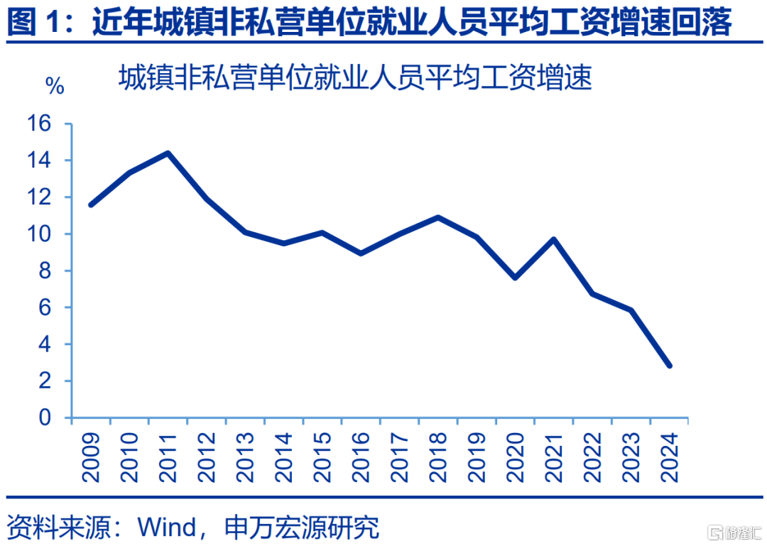 就业“新趋势”？