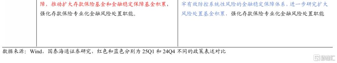 国泰海通宏观：加快落实一揽子政策