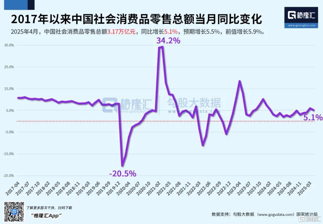 早报 (05.20）| 深夜！美国散户创纪录“逢低买入”；多银行降息1年定期利率下破1%；美联储官员为降息泼冷水