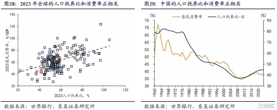 谁是消费“领头羊”：人口周期改变消费模式