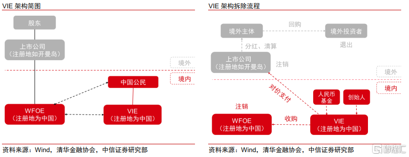中信证券谈中概股退市：不改企业内在价值，将给港股带来增量流动性
