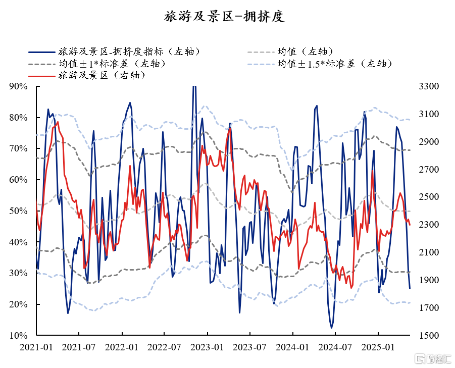 60大热门赛道：拥挤度到什么位置了？