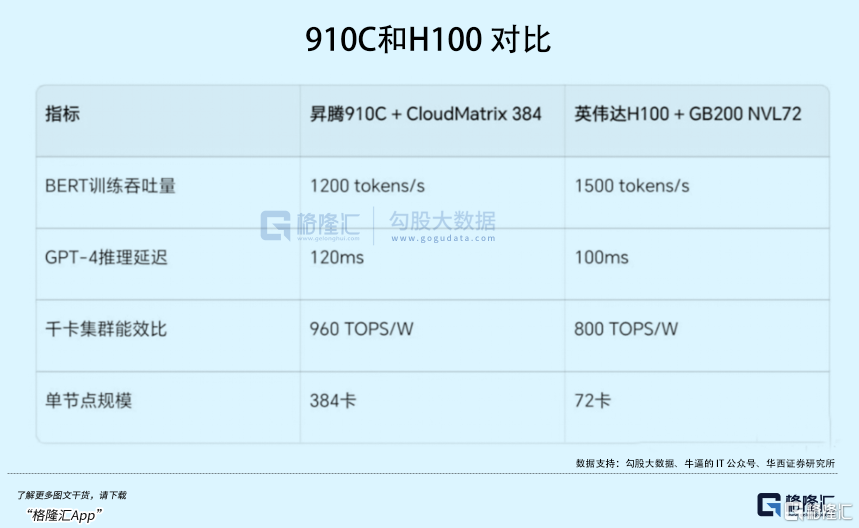 重磅发布！资金重回超级赛道