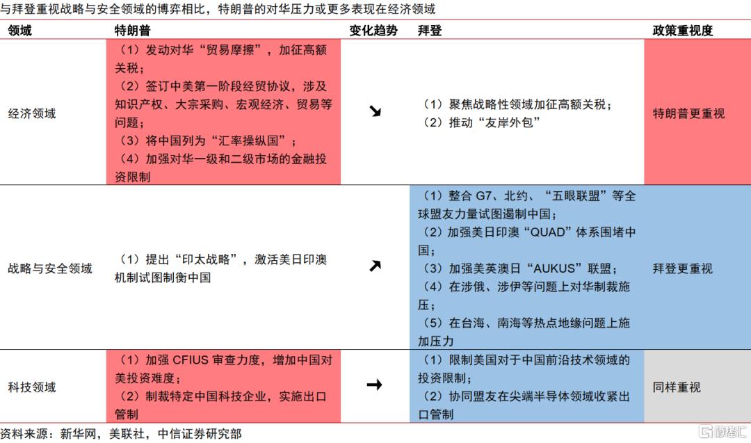 特朗普主义将如何重塑美国内外政策长期走向？