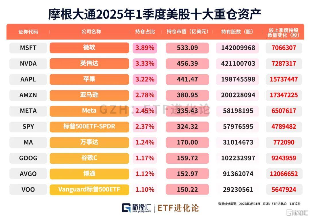 巨佬们最新重仓股来了！