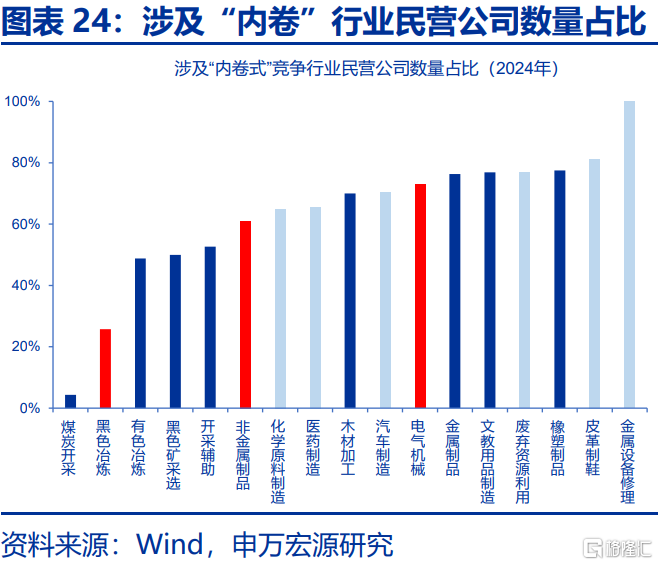 本轮“反内卷”有何新意？