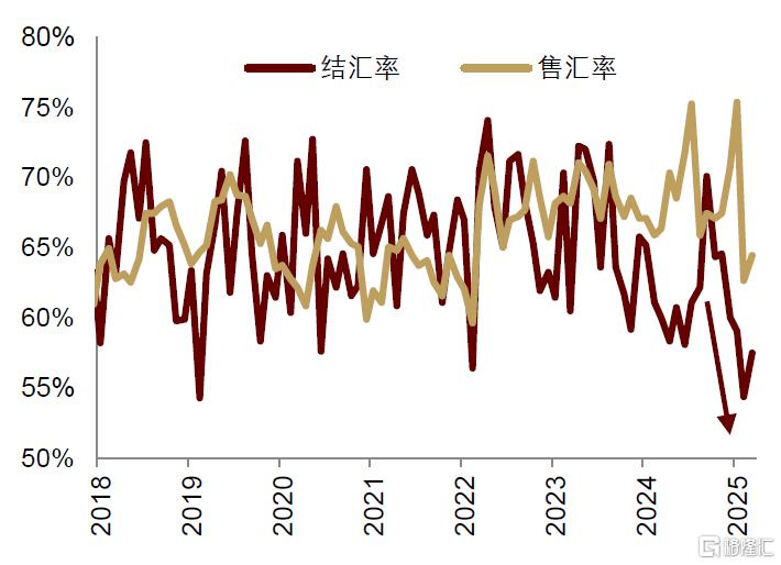 中金研究：5月，汇率仍是核心