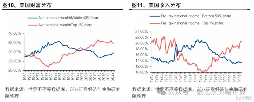 兴证张忆东：新秩序的黎明