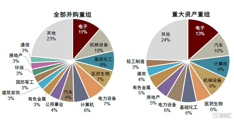 中金：如何把握并购重组的投资机遇