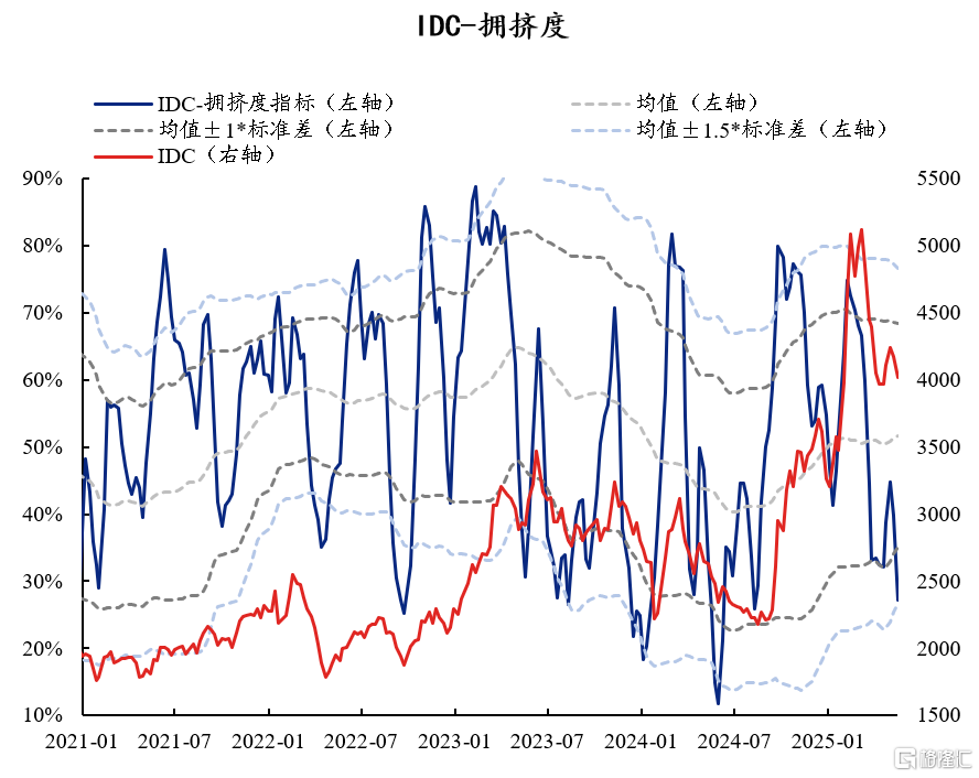 60大热门赛道：拥挤度到什么位置了？