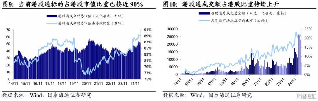 港股资金从何而起？