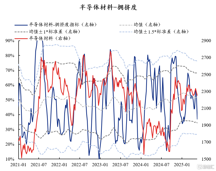 60大热门赛道：拥挤度到什么位置了？