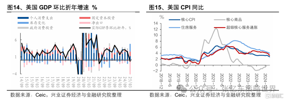 兴证张忆东：新秩序的黎明