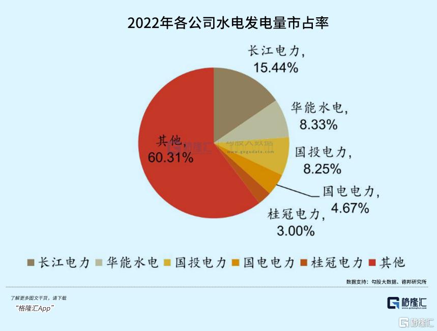 电力股，卷土重来！