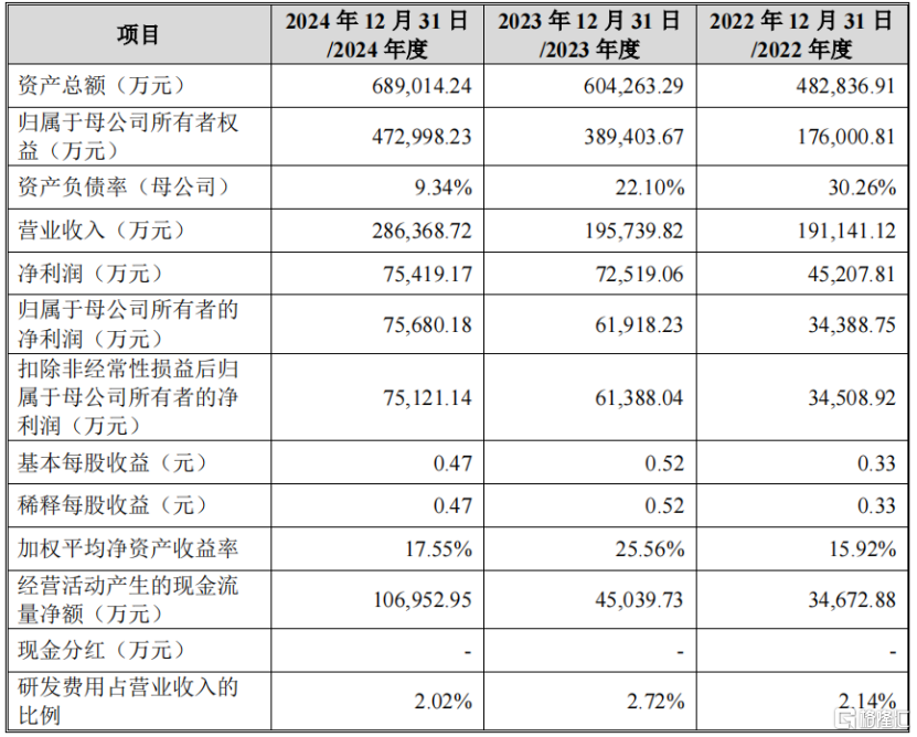 盛龙矿业冲刺IPO，年入28亿，存货不断攀升