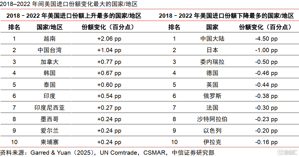 历史视角下的全球贸易冲突：复盘、对比与趋势