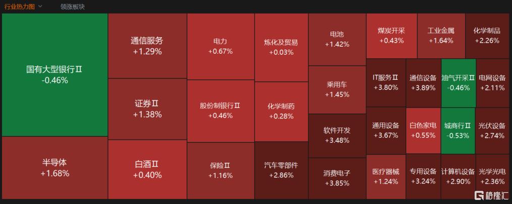 A股收评：5月开门红！三大指数均涨超1%，可控核聚变、稀土板块走强
