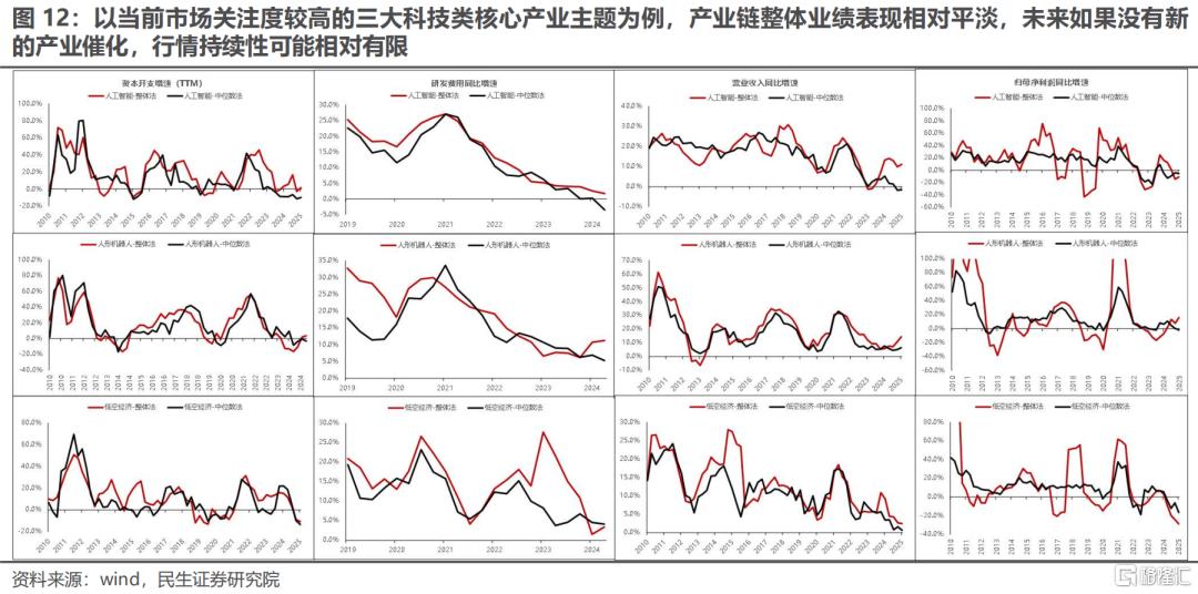 民生策略：主题投资活跃，但力度未来很难回到一季度