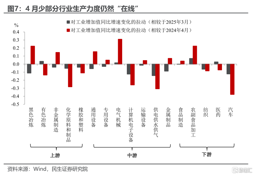 关税颠簸下的宏观拼图