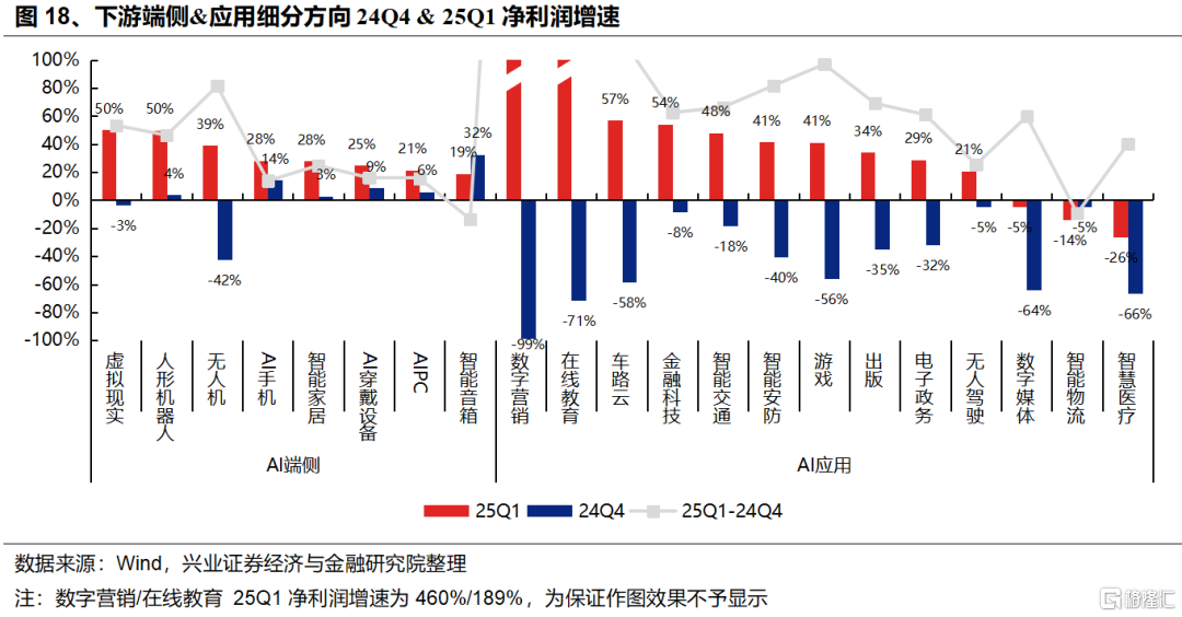 兴证策略：科技风格回归的三大指标&四大催化