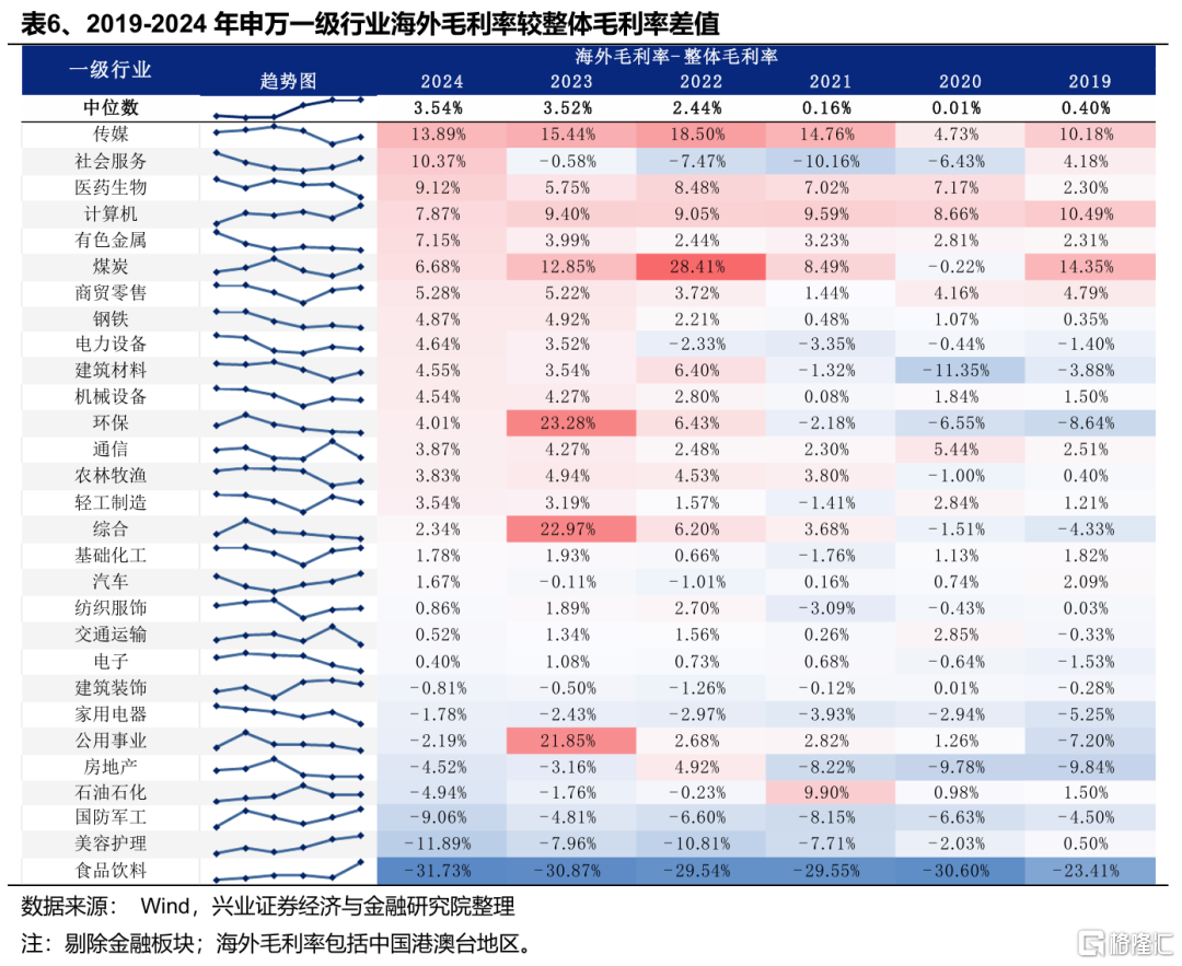 从财报视角看出口链的边际变化