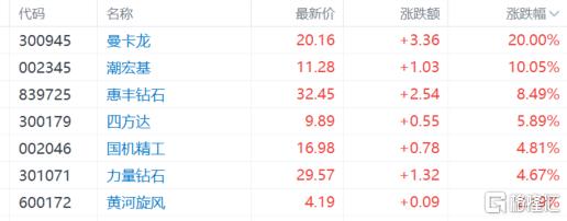 A股收评：沪指涨0.38%，新消费大爆发，创新药概念强劲