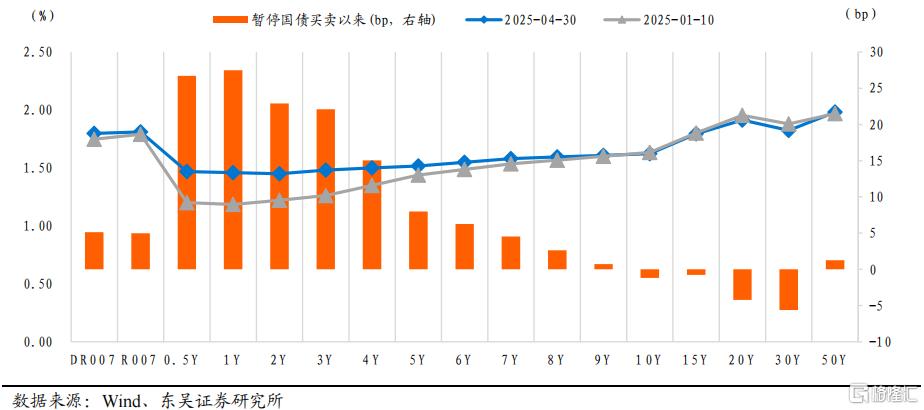 如何理解“降准降息”的逻辑？