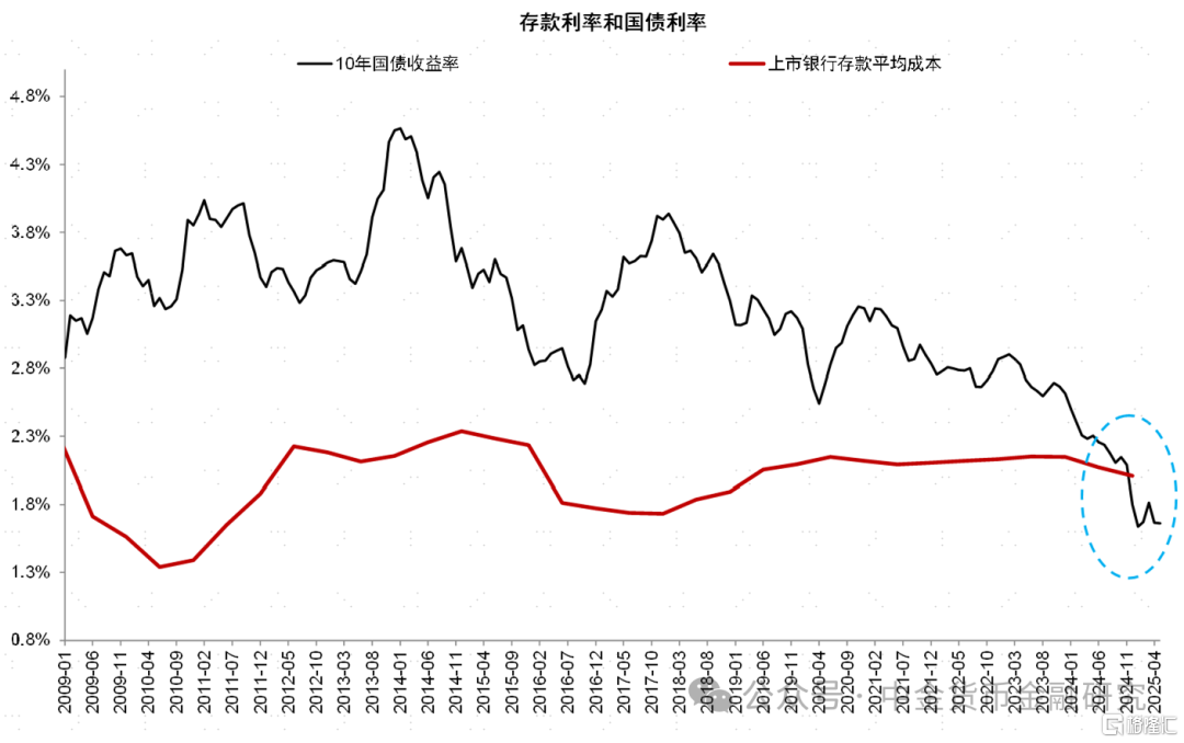 如何理解非对称降息？