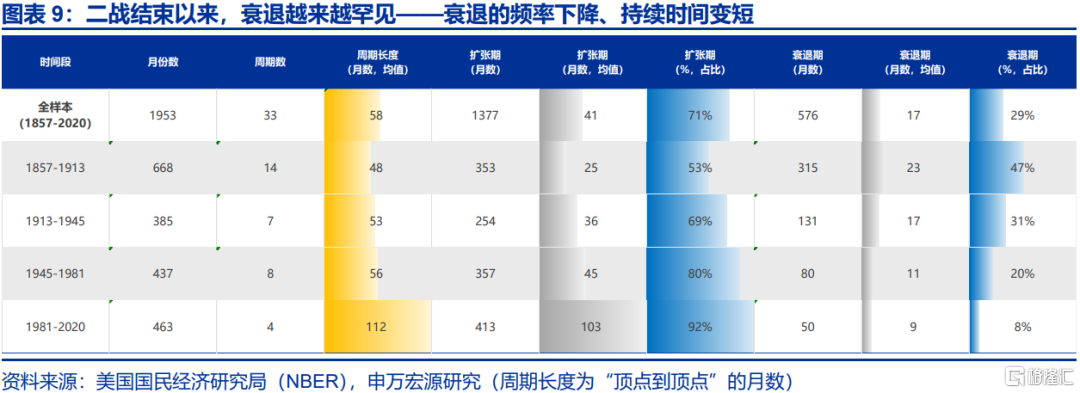 美国经济：滞胀困境、金融脆弱性与美联储对策