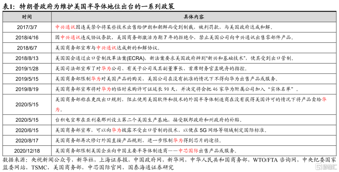 历次港股占优行情是何驱动？