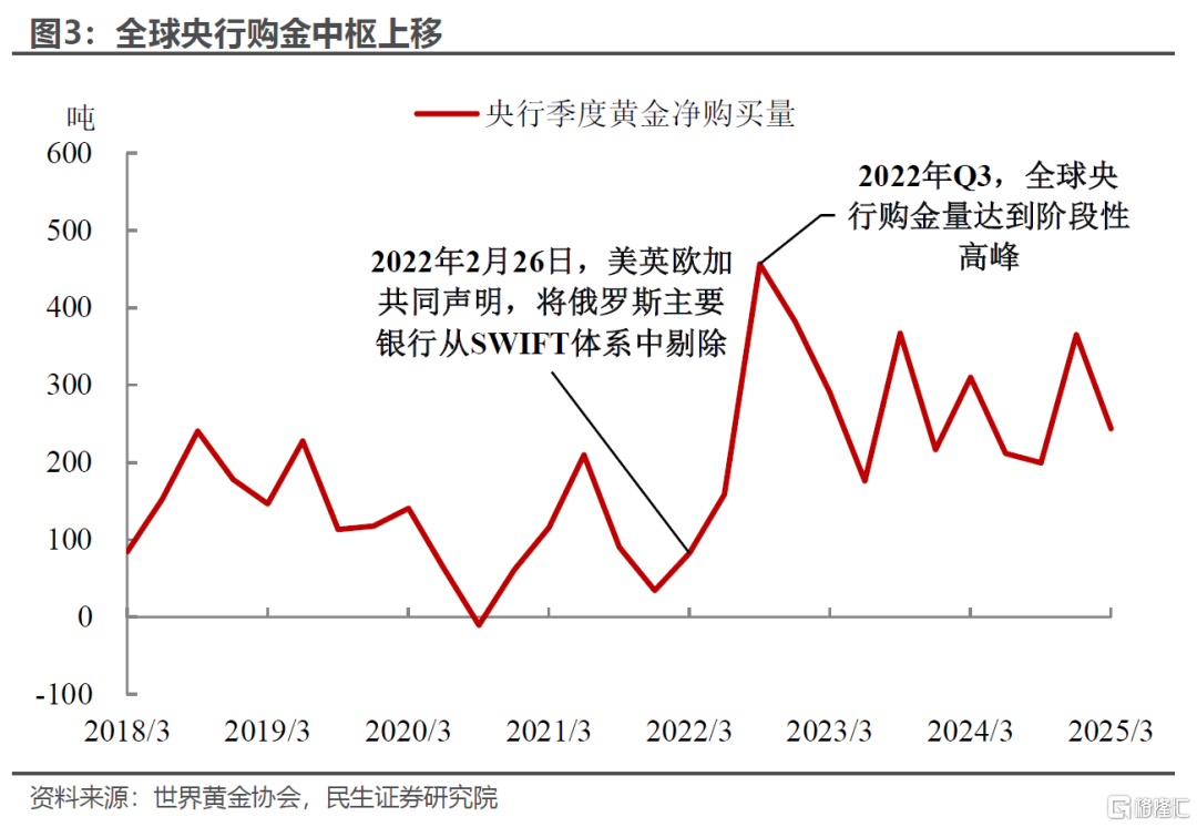 民生证券：港股的国际地位或因地缘政治而提升