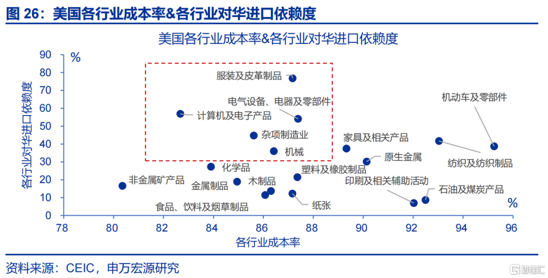 中国制造“难替代性”？