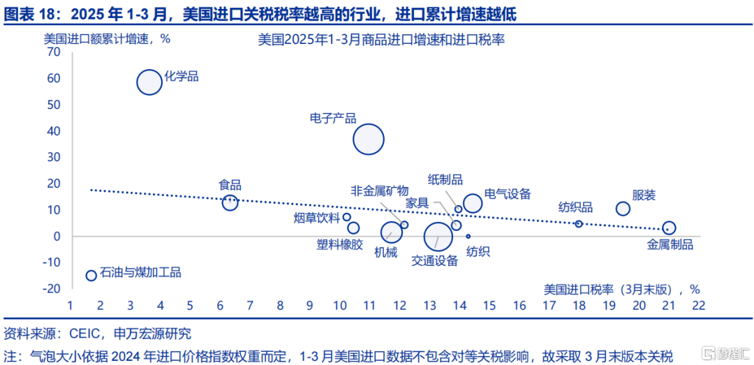 如何观察美国的“抢进口”动能和“滞胀”压力？
