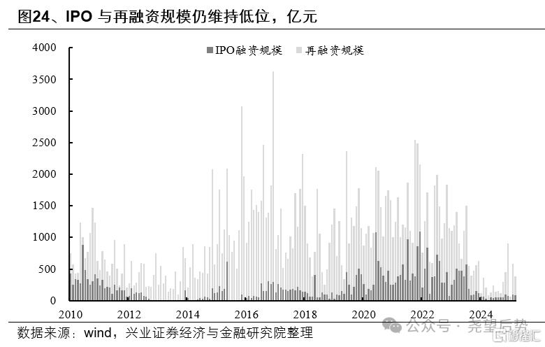 近期资金面有何变化？